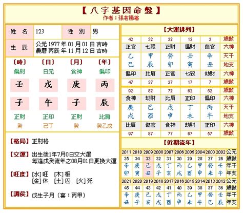 免費八字命盤詳批 增加桃花運